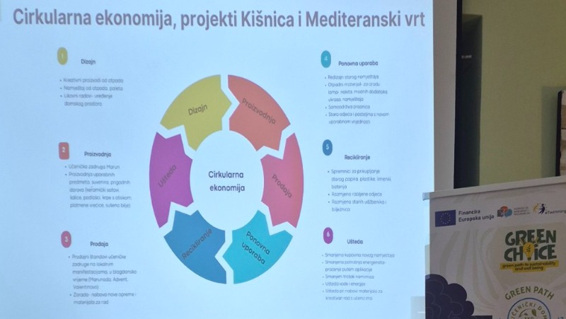 Predstavljanje rada Doma i primjene cirkularne ekonomije na Županijskom stručnom vijeću